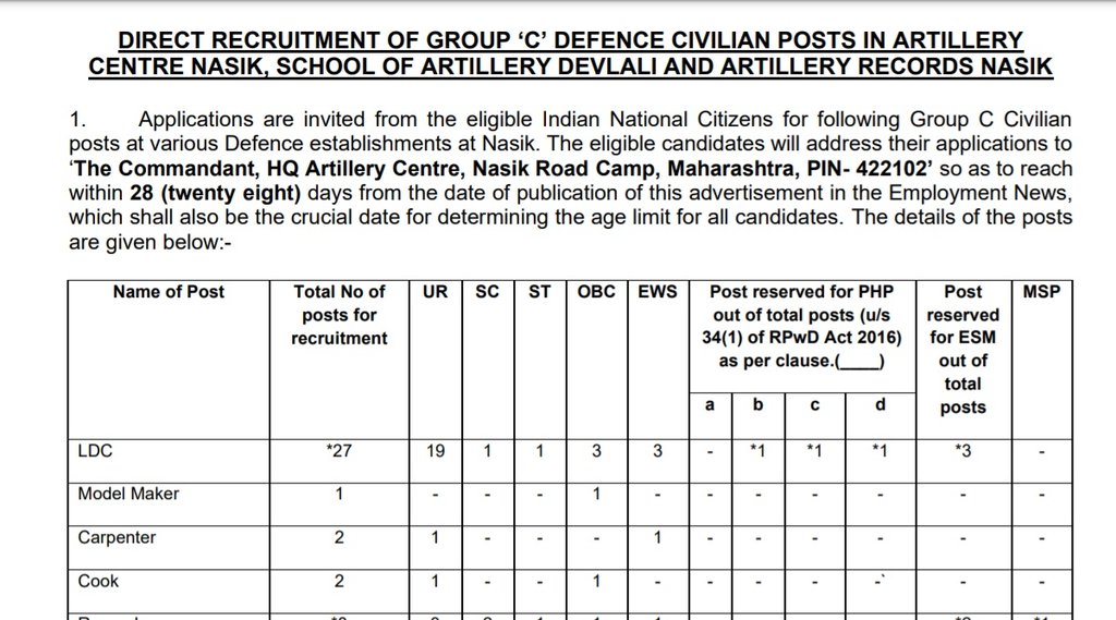 Sarkari Naukri, Sarkari Result, Govt Job 2021, Govt Job 2022