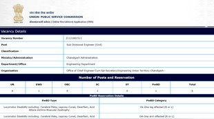 UPSC Recruitment 2021