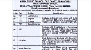 Army Public School, Army Public School Job, TGT Vacancy, PRT Vacancy 2022