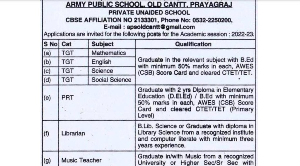 Army Public School, Army Public School Job, TGT Vacancy, PRT Vacancy 2022