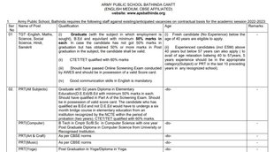 Teacher Job, TGT Vacancy, PRT Vacancy, APS TGT Vacancy