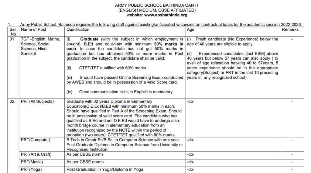 Teacher Job, TGT Vacancy, PRT Vacancy, APS TGT Vacancy