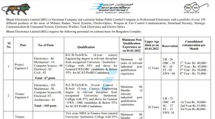 Latest Govt Job, Sarkari Naukri, Govt Job 2022