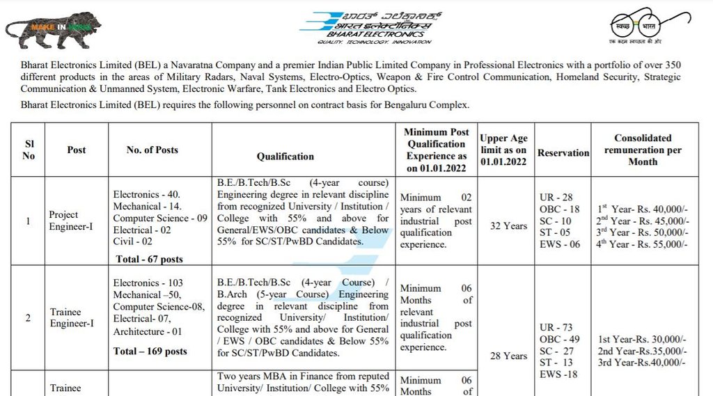Latest Govt Job, Sarkari Naukri, Govt Job 2022