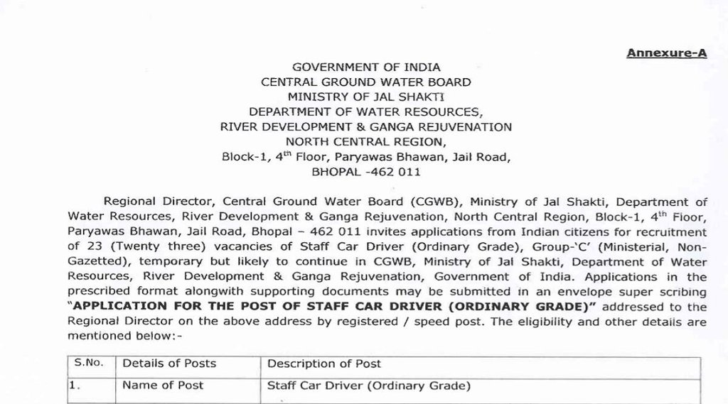 CGWB Recruitment 2022 CGWB Recruitment 2022