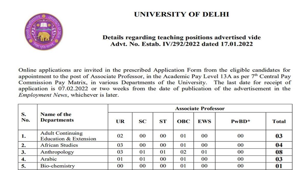 DU Recruitment 2022