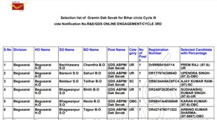Sarkari Naukri, Govt Job 2022, GDS Vacancy 2022