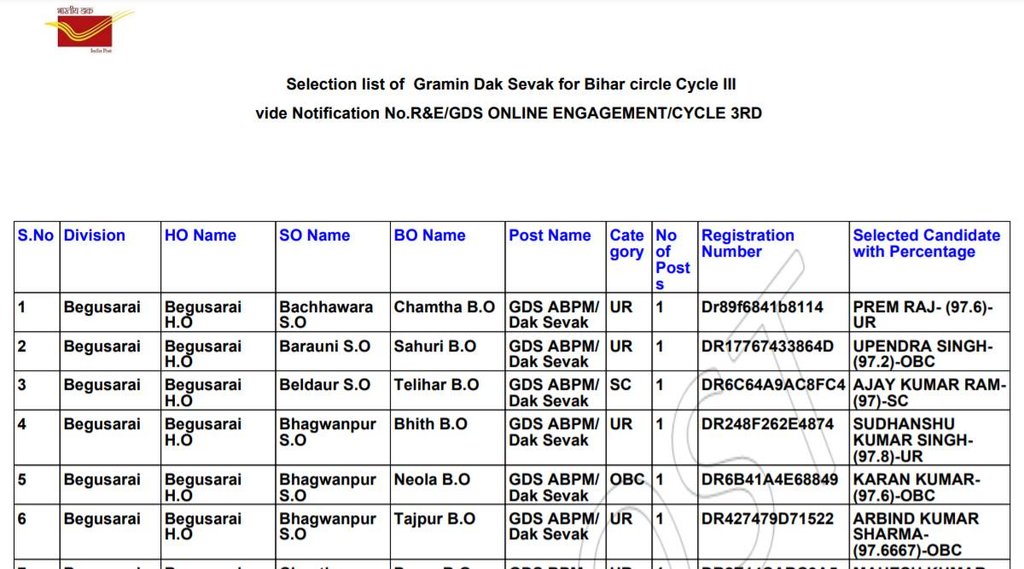 Sarkari Naukri, Govt Job 2022, GDS Vacancy 2022 Sarkari Naukri, Govt Job 2022, GDS Vacancy 2022