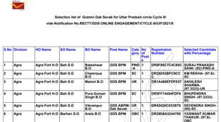 India Post, India Post Result, India Post Vacancy, India Post News