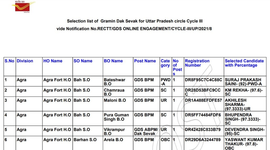 India Post, India Post Result, India Post Vacancy, India Post News