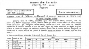 JPSC Recruitment 2022