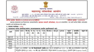 MPSC, MPSC APO Vacancy, MPSC Job 2022
