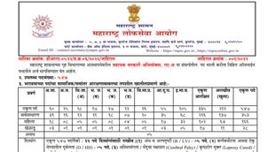 MPSC, MPSC APO Vacancy, MPSC Job, MPSC Job Notification, Govt Job