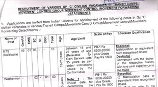 Govt Job, Sarkari Naukri, Govt Job 2022
