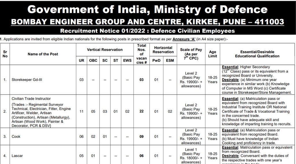 Sarkari Naukri, Govt Job, Govt Job 2022, Ministry of Defence Job
