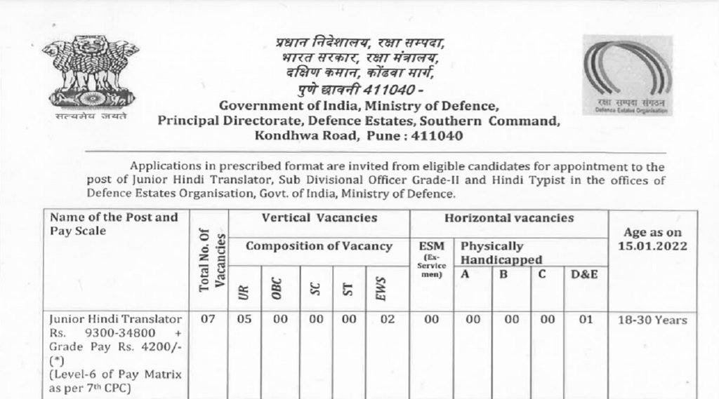 Ministry of Defence Recruitment 2022