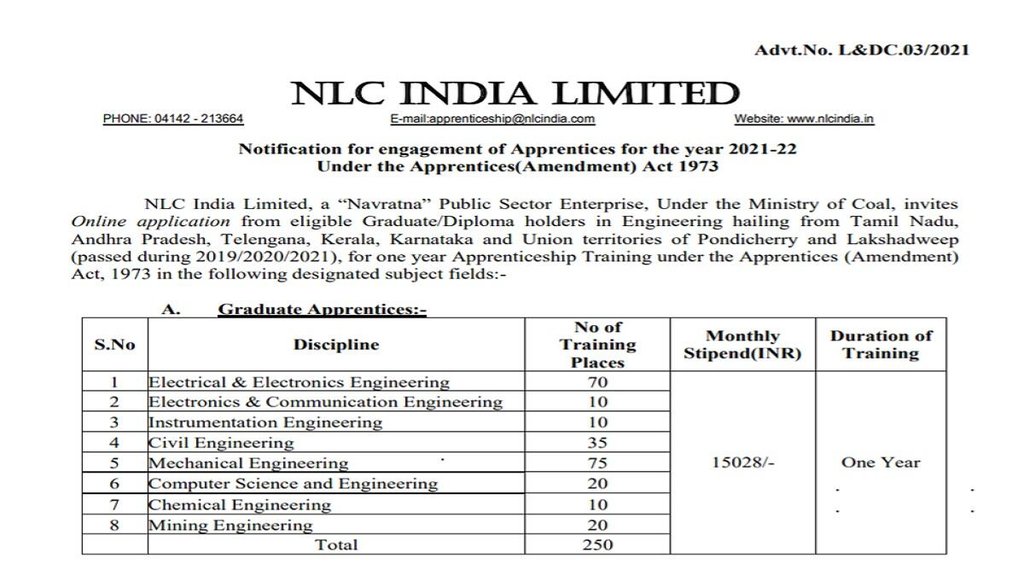NLC Apprentice Recruitment 2022। NLC Apprentice Recruitment। NLC