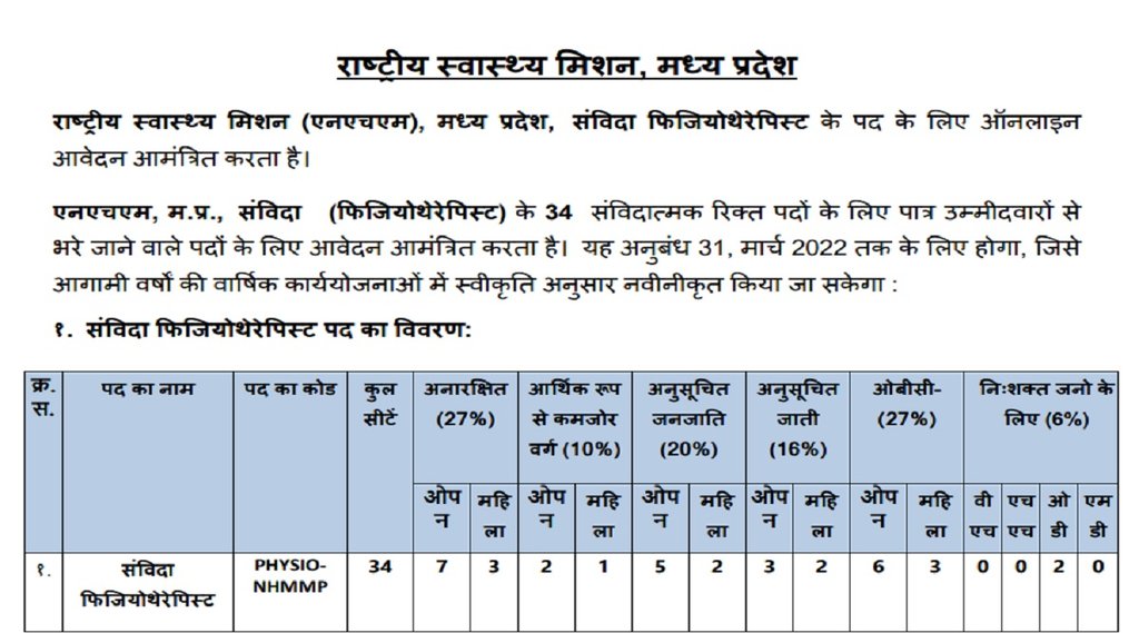 National Health Mission, mp nhm vacancy