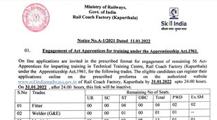 Railway Recruitment, Railway Job, Govt Job 2022
