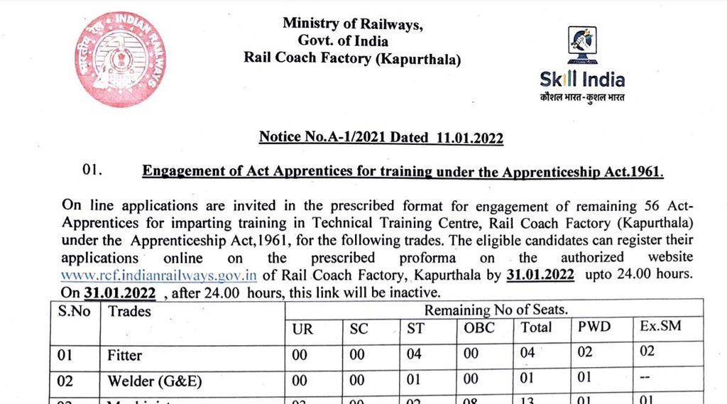 Railway Recruitment, Railway Job, Govt Job 2022