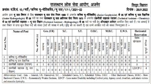 RPSC Recruitment 2022 Notification
