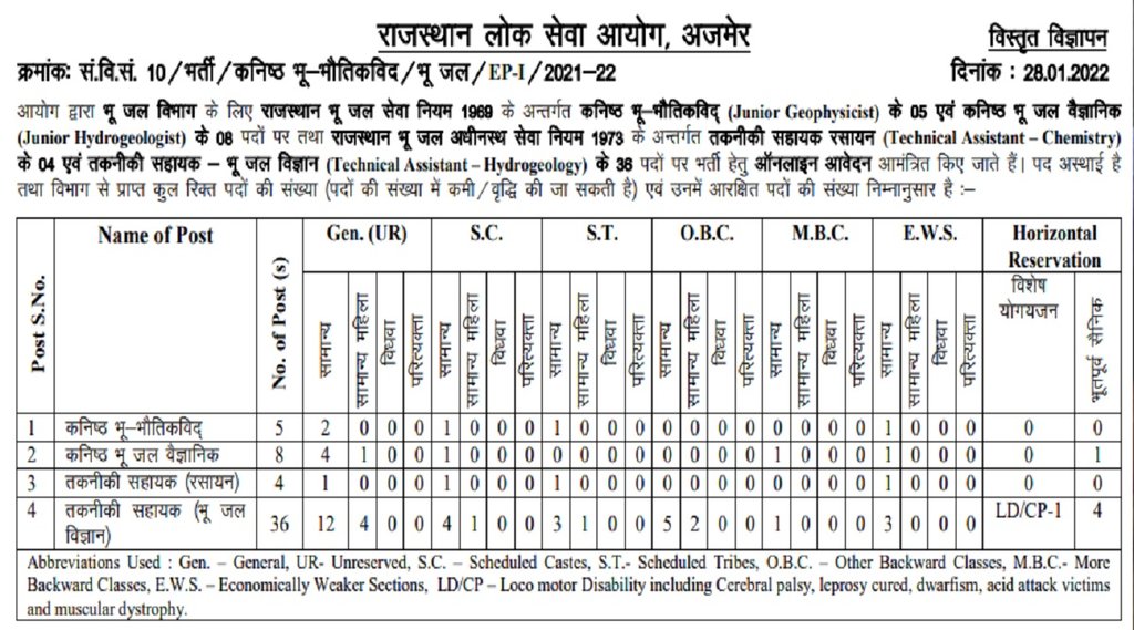 RPSC Recruitment 2022 Notification RPSC Recruitment 2022 Notification
