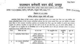 RSMSSB, RSMSSB Job, RSMSSSB JE Vacancy