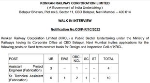 konkan railway, sarkari naukri