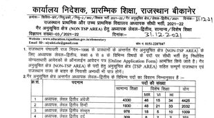 Rajasthan Teacher Job, Teacher Vacancy, Teacher Job 2022, Teacher Vacancy 2022