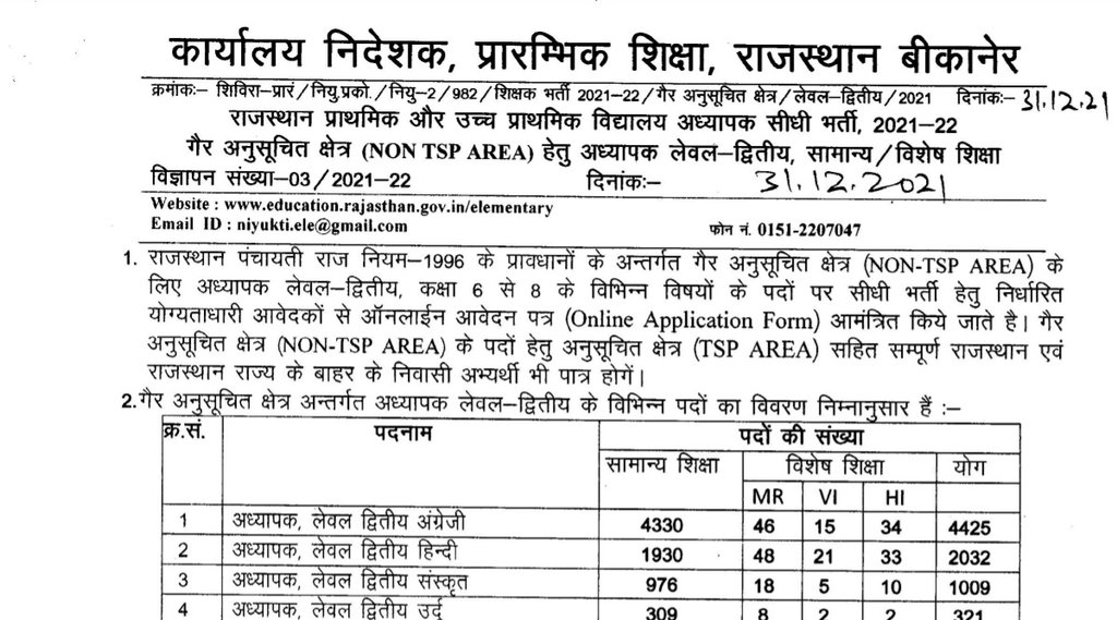 Rajasthan Teacher Job, Teacher Vacancy, Teacher Job 2022, Teacher Vacancy 2022