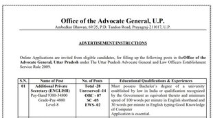Sarkari Naukri, Sarkari Naukri 2022, Govt Job 2022, Latest Govt Job 2022