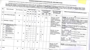 Govt Job Latest Update. Govt Job 2022
