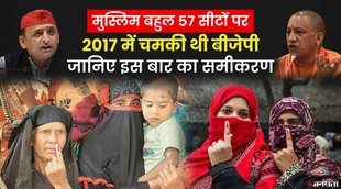UP Election, Muslim Voter