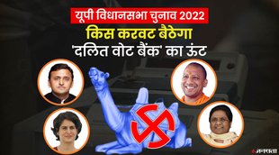UP Election, Dalit Voter