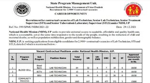 UP NHM Recruitment 2022। UP NHM। UP NHM Recruitment