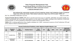 UP NHM Recruitment 2021