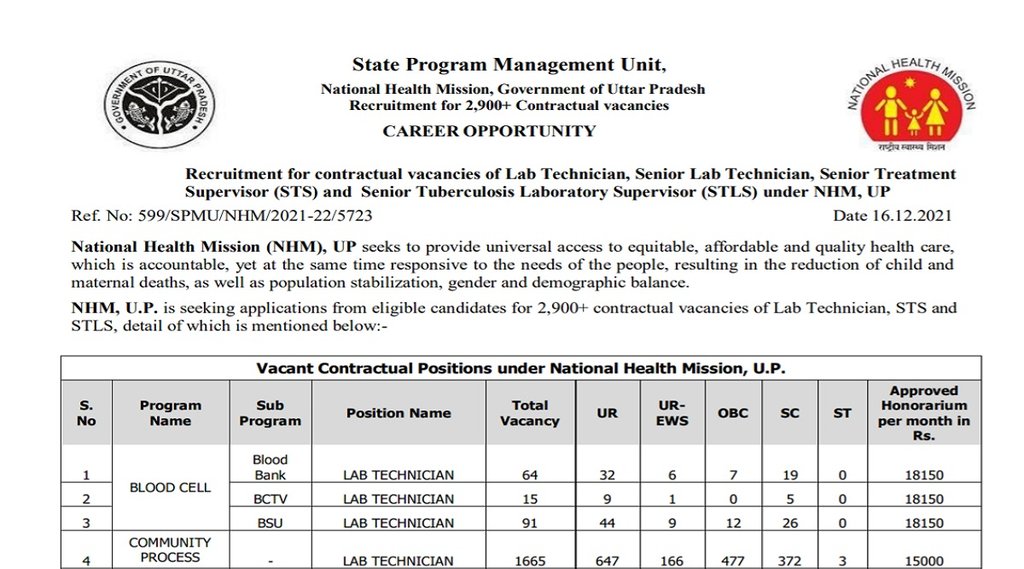 UP NHM Recruitment 2021