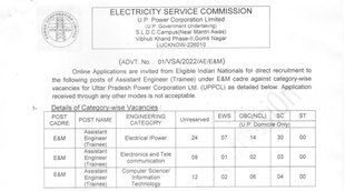 UPPCL, UPPCL Vacancy 2022, UPPCL Job 2022, UP Sarkari Naukri 2022