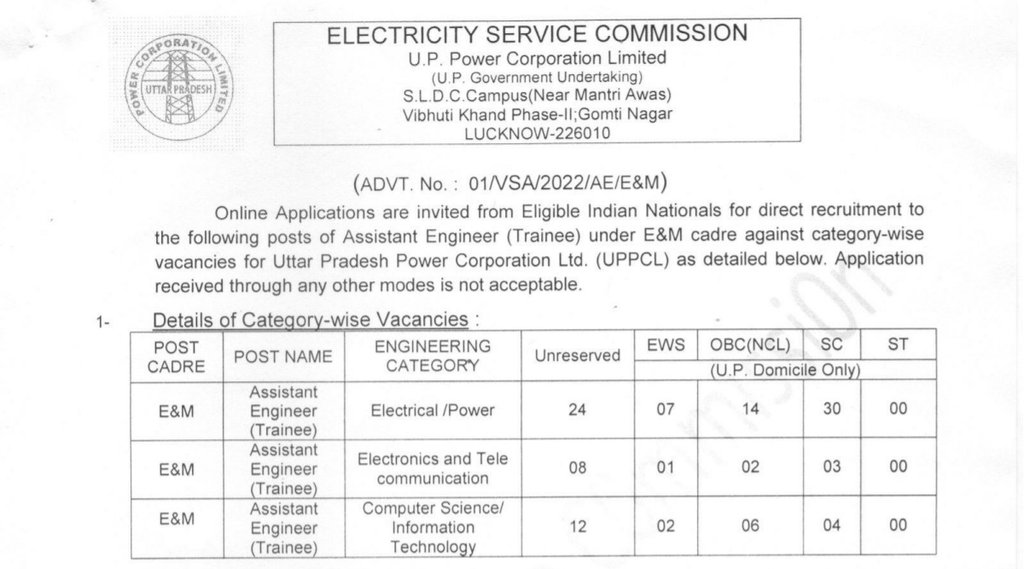 UPPCL, UPPCL Vacancy 2022, UPPCL Job 2022, UP Sarkari Naukri 2022