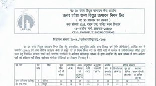 UPRVUNL Vacancy 2022, UPRVUNL Job 2022, Govt Job 2022