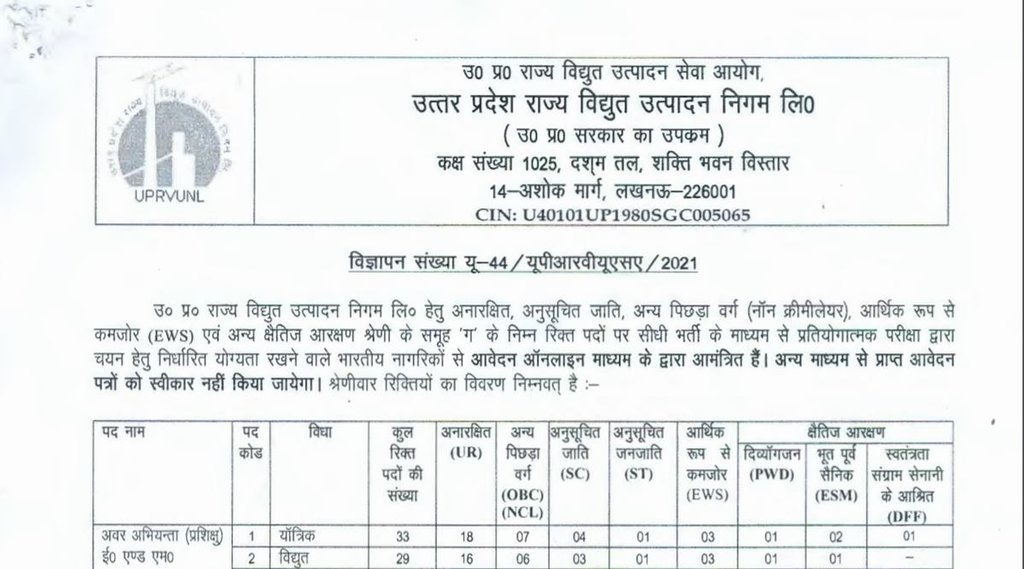 UPRVUNL Vacancy 2022, UPRVUNL Job 2022, Govt Job 2022