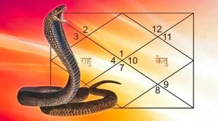 kaal sarp dosh, kaal sarp dosh kya hai, kaal sarp dosh kyu lagta hai