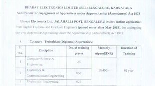 BEL Job, BEL Vacancy 2022, Govt Job 2022