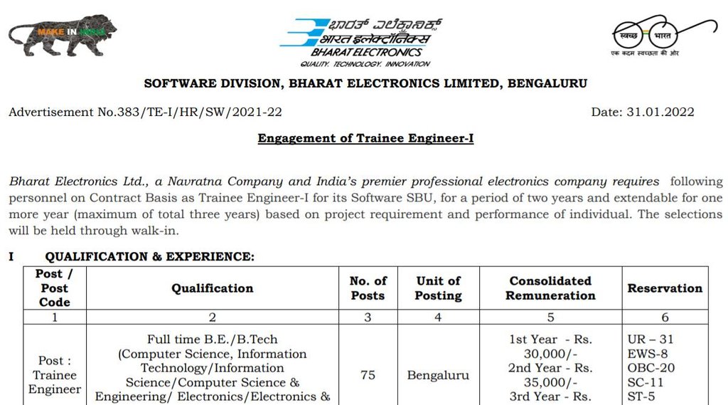 Govt Job 2022, Sarkari Naukri 2022