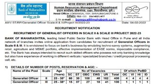 Bank Jobs 2022, IBPS 2022