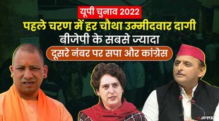 UP Election, First Phase