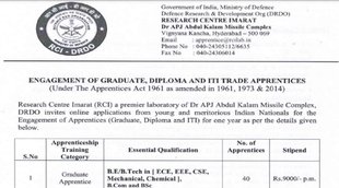 DRDO Apprentice Recruitment, DRDO RCI Recruitment