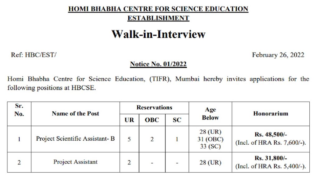 Government Job, Latest sarkari naukri