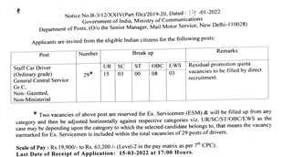 India Post Job, India Post Latest Vacancy, Govt Job 2022