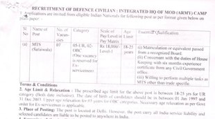 Indian Army, Indian Army Job, Govt Job 2022